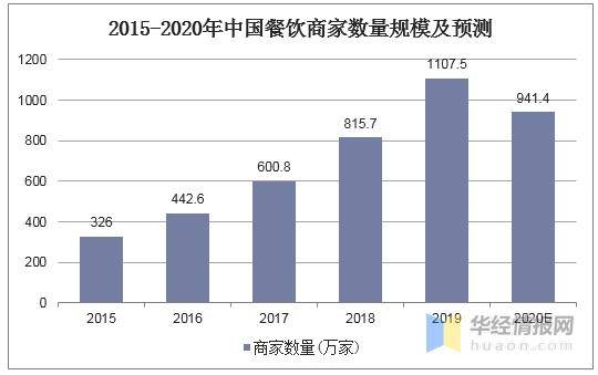 中国饭店行业GDP_中国gdp增长图