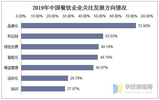 中国饭店行业GDP_中国gdp增长图(2)