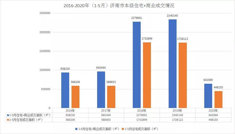 济南上2020半年GDP_2020年济南地铁规划图(3)