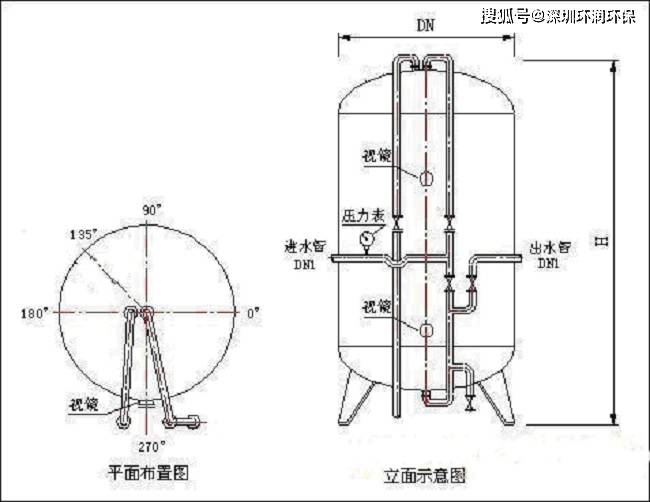 玻璃钢多介质过滤器结构和分类 结构示意图_过滤罐