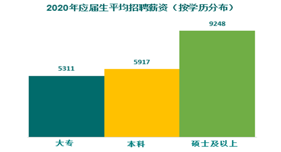 就业形势2022应届毕业生 b5984e849f994782950a22fb9f9eb964.png