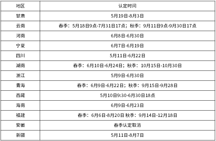 照片上传不了怎么办