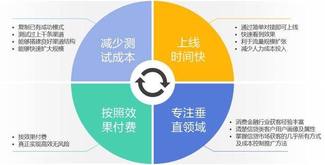 gdp的最终用户_鑫金理财 兜兜转转原来财富自由是这样(3)