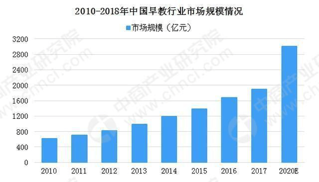 2017人口普查时间安排_人口普查图片