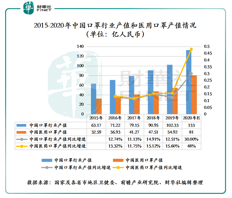 口罩能给中国带来多少gdp_中国 从制造业的GDP(3)