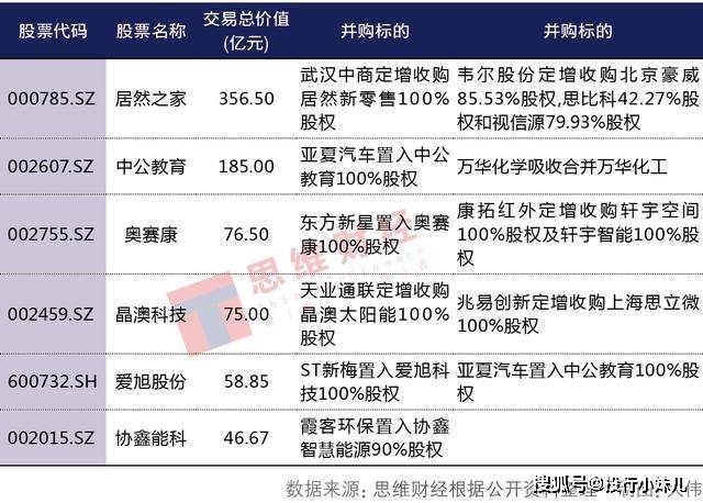 并购 排名_百家姓排名图片(3)