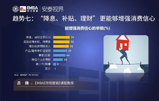 交大报告：63%受访者预计明年收入上升