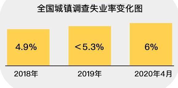 2020GDP会倒退吗_中国gdp变化图
