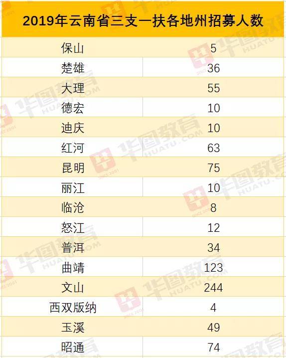 版纳人口_云南16州市人眼中的云南地图和其他地图 组图