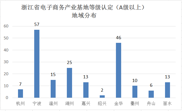 上汽宁德基地带动多少gdp_崛起的宁德汽车城(3)