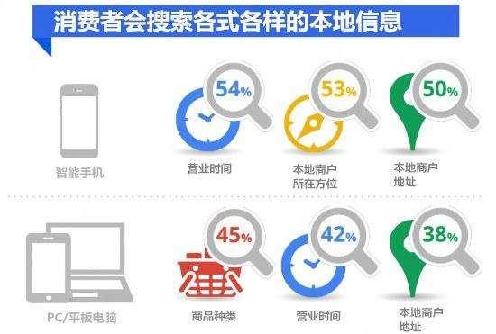 因为平台本身聚集的大量流量,以及平台的口碑效应,更加有利于取得客户