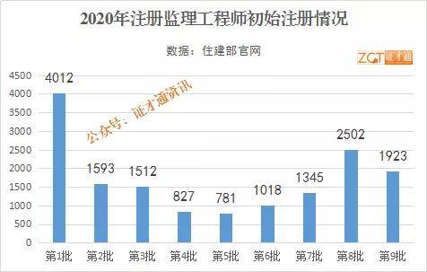 目前 全国已有多少万农林转移人口(3)