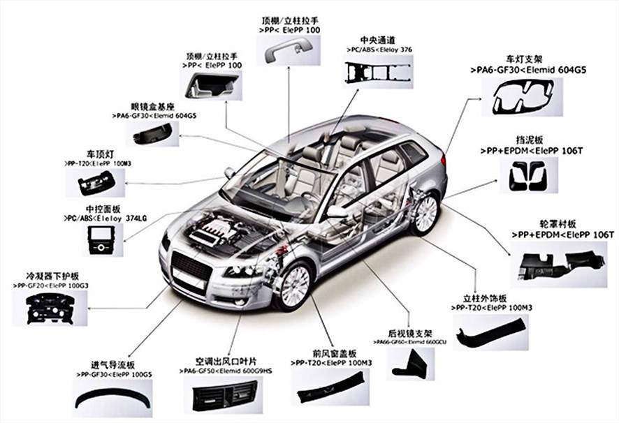 激光切割汽车塑料零部件水口加速汽车行业轻量化步伐