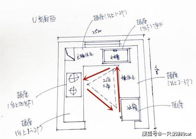 设计师手把手教装橱柜分享20条装修建议保你有顶级下厨体验