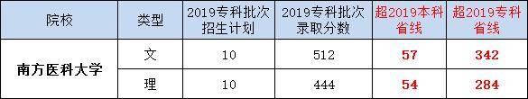 本科|且公办不少，高考会降分吗？这些本科院校居然招专科生