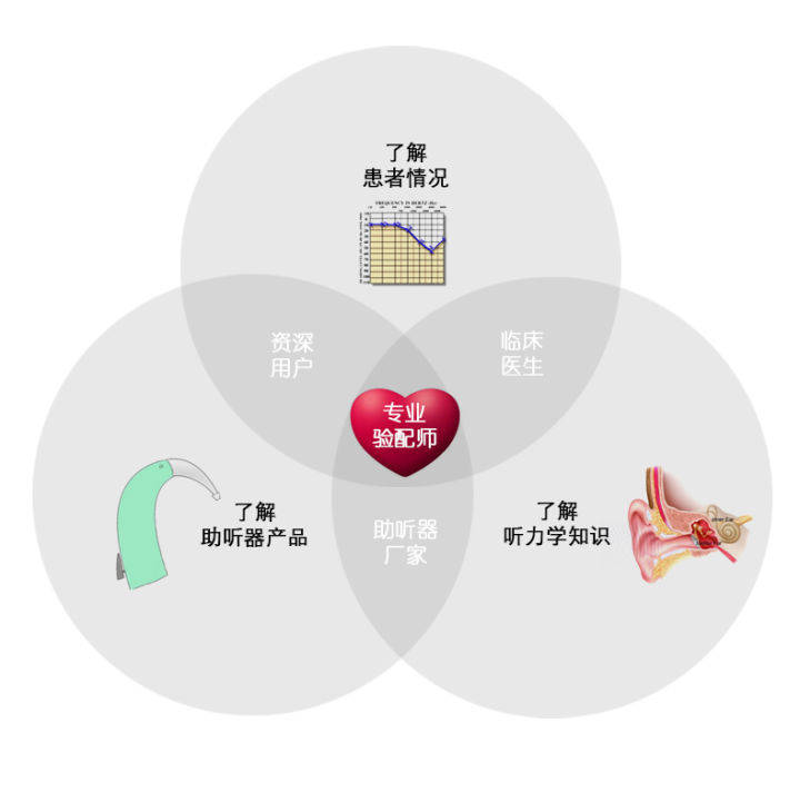 助听器牌子排名_人工耳蜗助听器图片