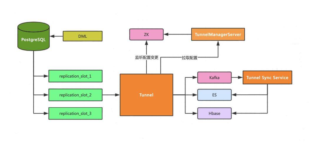 Postgres Fdw List