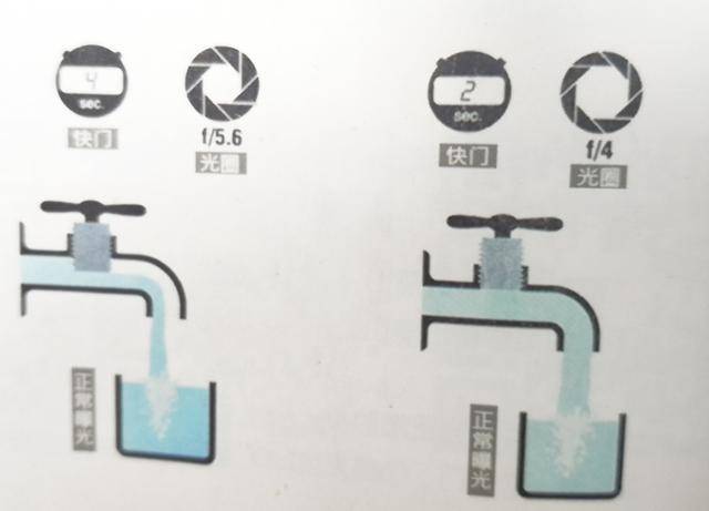 什么是摄影三要素 7bdc96307f2b4b2c97a2ccde13337dfb.jpeg