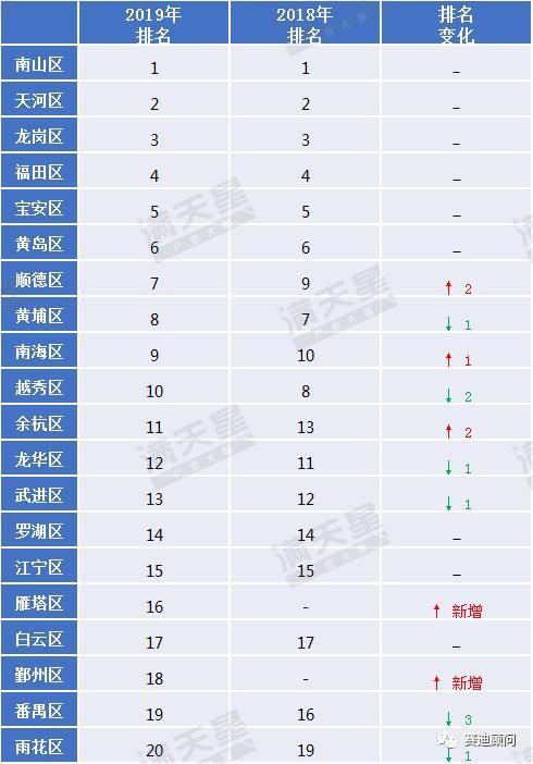 苏宁双20年gdp_GDP 20(3)