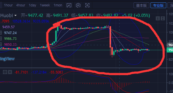 比特币走势分析及建议 8ddb5381da274fb0a85467a45b4b72e0.png