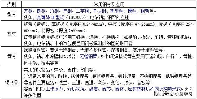 2020年二级建造师考点总结归纳(最新发布)