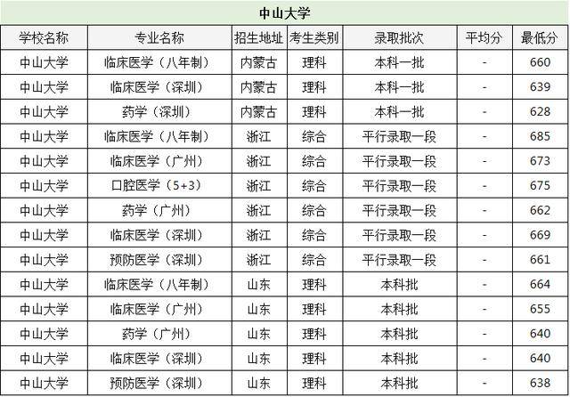 临床医学专业大学排名_四川大学临床医学