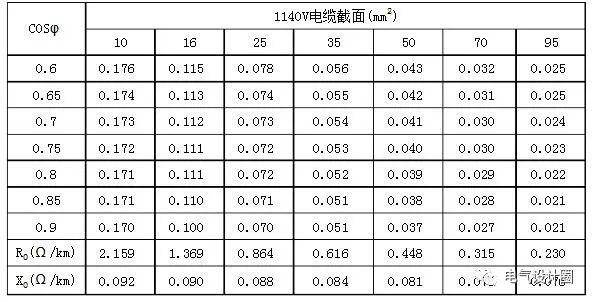 (2)660v铜芯电缆每千瓦公里负荷矩的电压损失%表