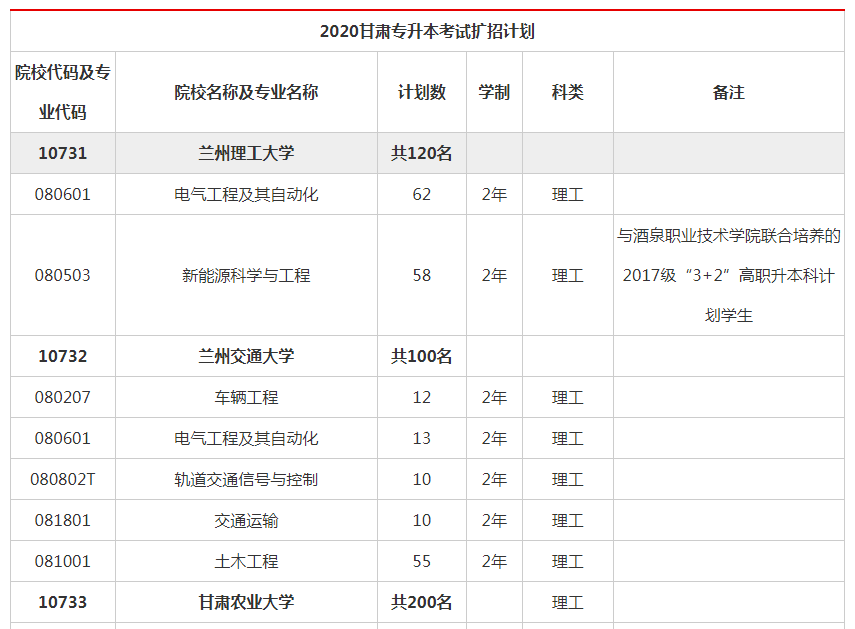 长青人口数_长青湖别墅栋数图