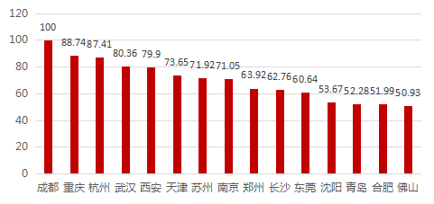 南京外来人口数量_南京人口大数据 外来人口在宁购房情况分析(3)