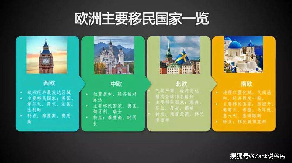 3,欧洲主要移民国家一览大家可以看一下欧洲整个经济复苏的状况,欧元
