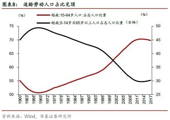 2017人口红利_人口红利