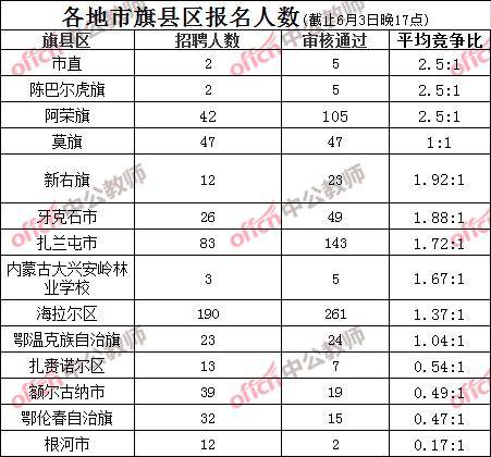 呼伦贝尔2020年人口_呼伦贝尔大草原图片