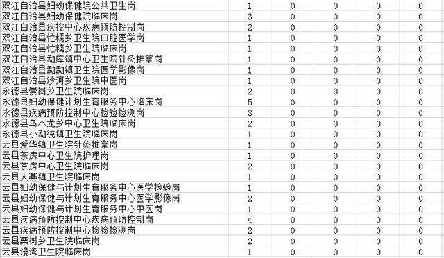 临沧招聘信息_临沧招聘 临沧招5人,中国邮政云南公司全省招55人(3)