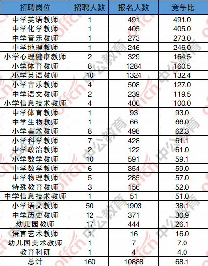 广州各区人口数量2020年统计_广州各区人口图