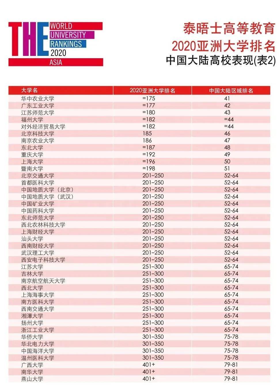 港科技排名