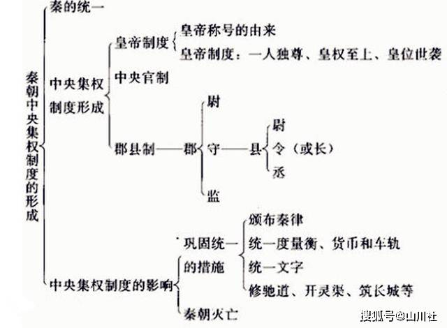 封建王朝GDP_中国封建王朝经济体系最后辉煌的体现