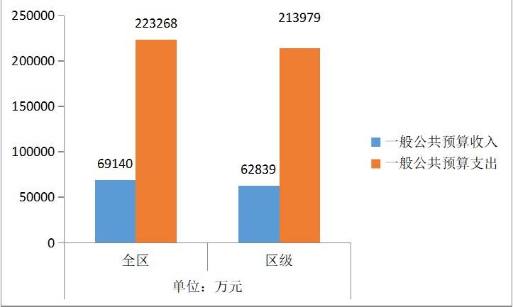 保山隆阳区2020gdp_云南保山市各区县2020年GDP出炉 隆阳区393亿排第一