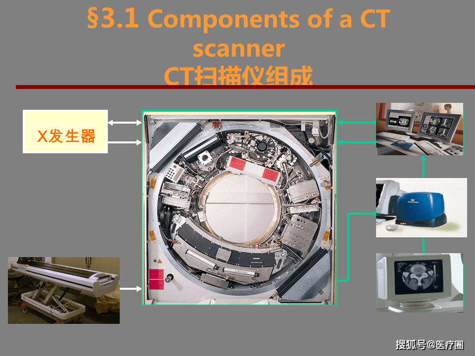 ct设备构成详解多图