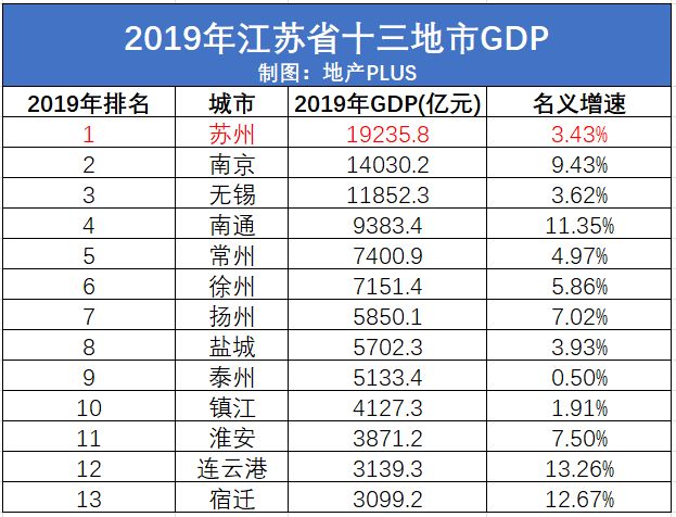 苏州人口增量杭州_苏州人口密度图片