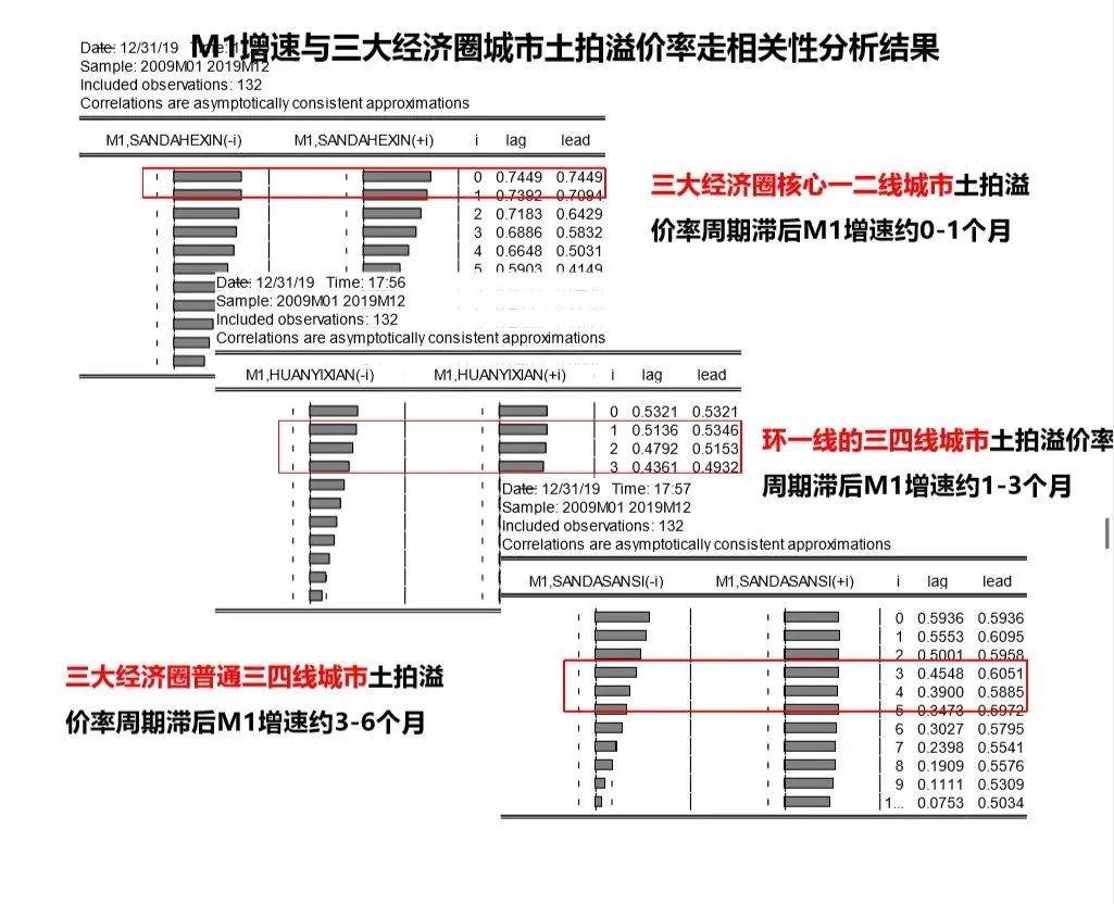 2019年三大经济圈经济总量_2050年中国三大经济圈