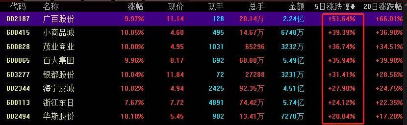 摆摊吧后浪！互联网+摆摊，万亿级市场开启？