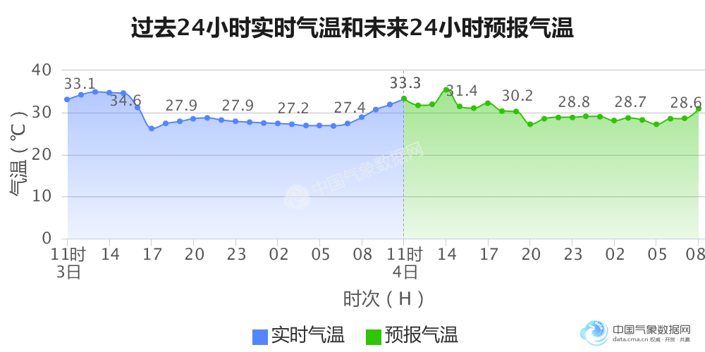 海口常住人口_12月机票白菜价,低至170元 东莞人只要298元就可以出国(3)