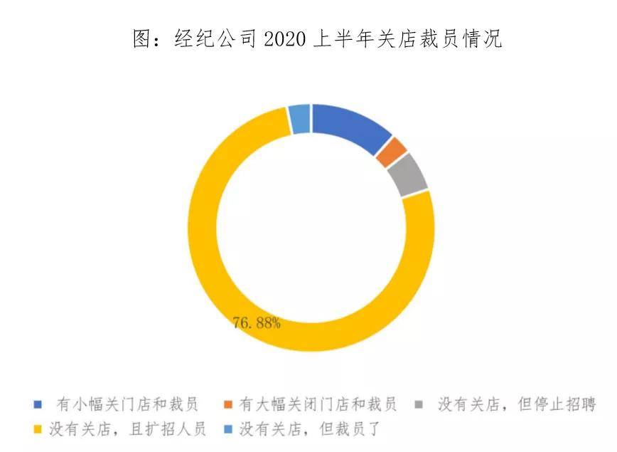 OB体育房产经纪人生存现状如何？这份报告给出了答案 一线·地产说(图2)