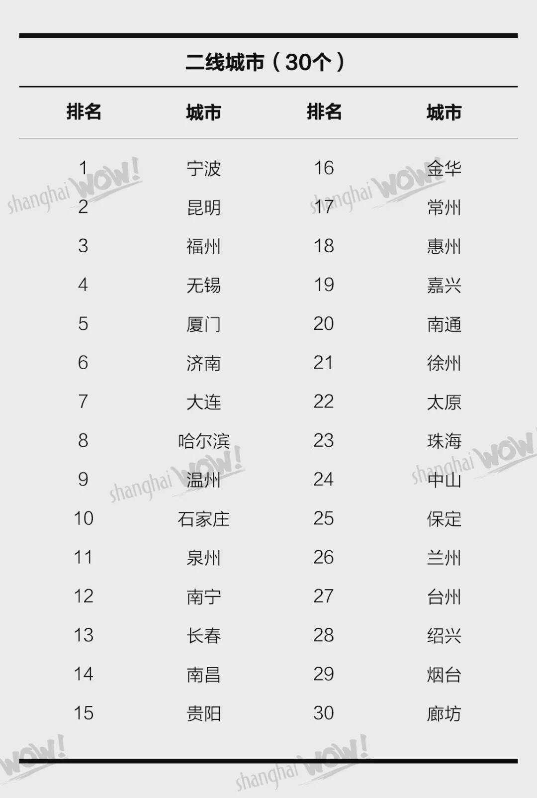 中国2020年337个城市gdp排名_2020中国337个城市gdp(3)