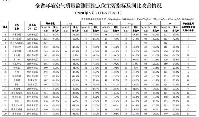 临汾和运城gdp_运城GDP山西第三,人口山西第二,为何不是省域副中心城市(3)