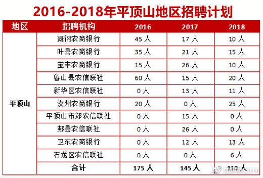 平顶山人口数量_重磅 平顶山人口普查详细数据公布 这7项指标在全省啥位次(3)