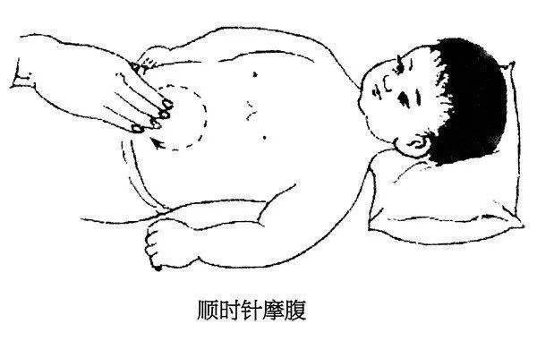 孩子|今天就教你如何给宝宝清内热！捏积派——小儿内热为百病之源
