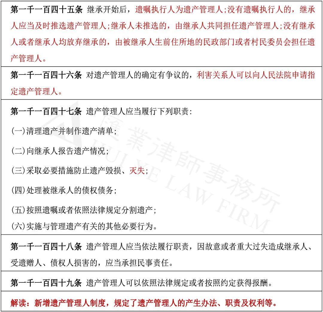 民法典人口老龄_民法典手抄报(2)