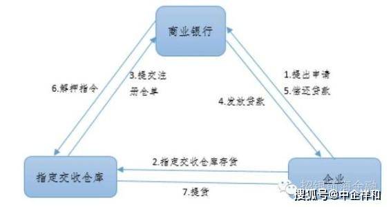 怎么投资一个企业 602cd9191e4d41b6aa17d559dbc89efb.jpeg