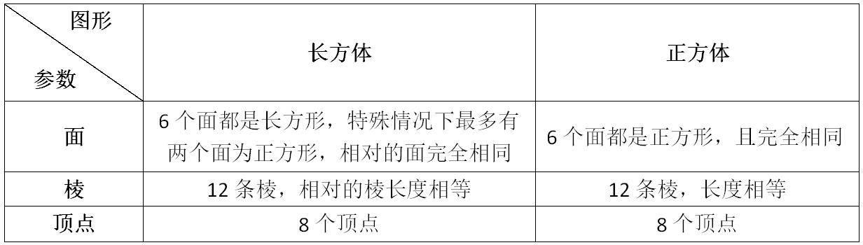 原创五年级数学知识点总结06长方体与正方体